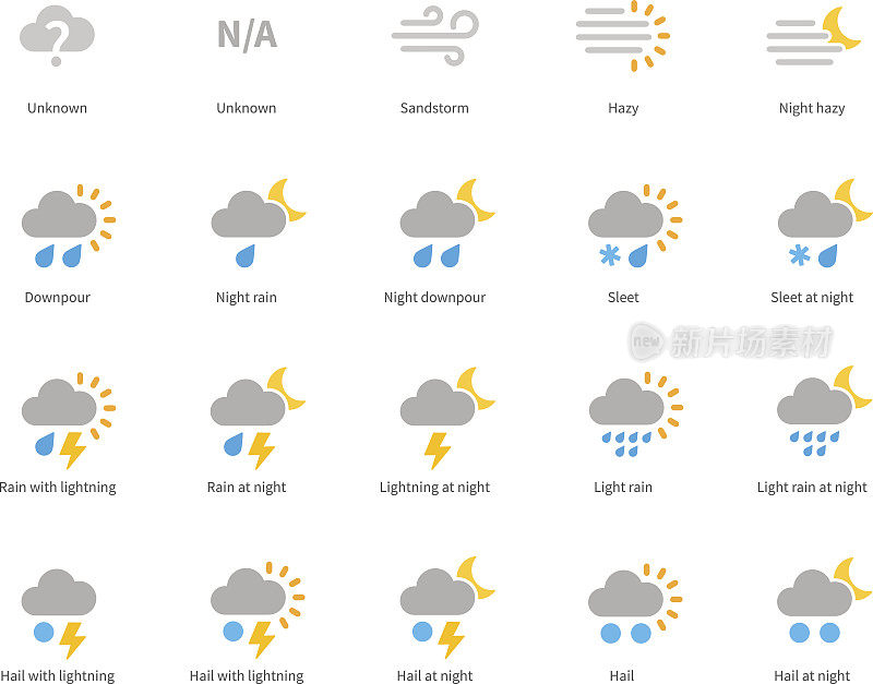 Meteorology colored icons on white background